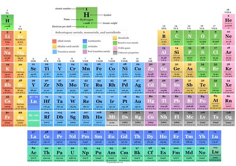Chemical Elements.com .